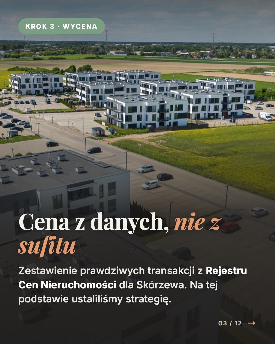 Sprzedaż mieszkania w Skórzewie - Krok 3 · Wycena: Cena z danych, nie z sufitu Zestawienie prawdziwych transakcji z Rejestru Cen Nieruchomości dla Skórzewa. Na tej podstawie ustaliliśmy strategię.