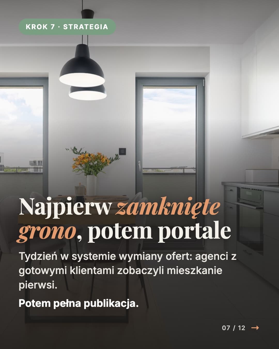 Sprzedaż mieszkania w Skórzewie - Krok 7 · Strategia: Najpierw zamknięte grono, potem portale Tydzień w systemie wymiany ofert: agenci z gotowymi klientami zobaczyli mieszkanie pierwsi. Potem pełna publikacja.