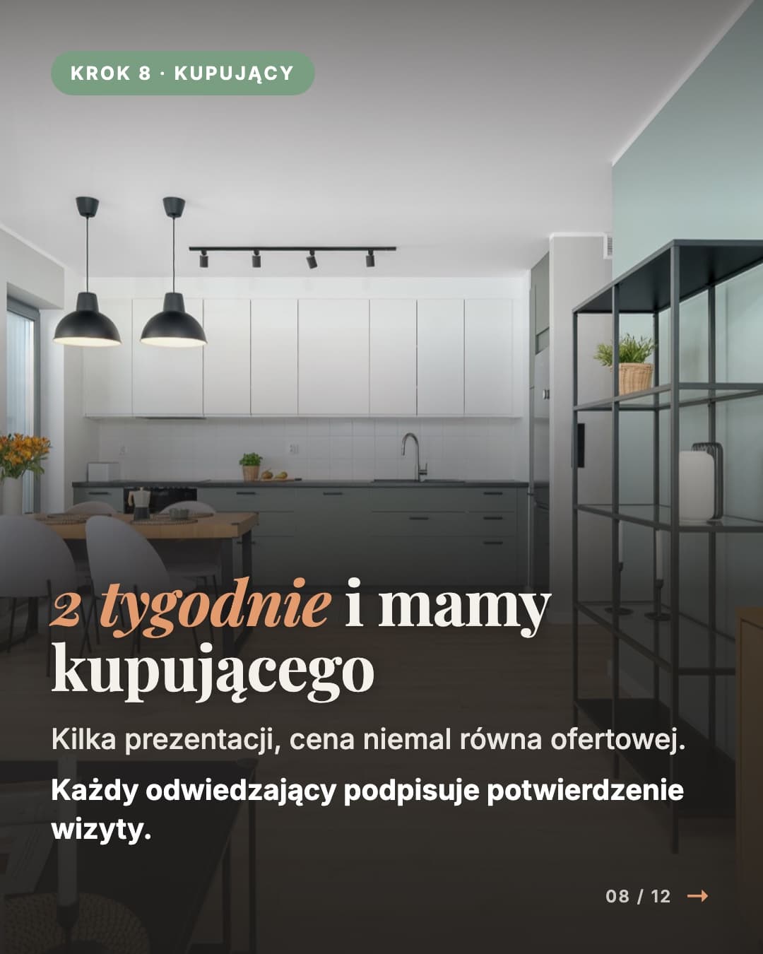 Sprzedaż mieszkania w Skórzewie - Krok 8 · Kupujący: 2 tygodnie i mamy kupującego Kilka prezentacji, cena niemal równa ofertowej. Każdy odwiedzający podpisuje potwierdzenie wizyty.